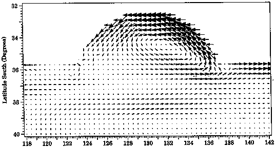 averaged velocity