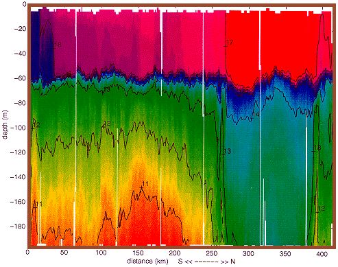 temperature section