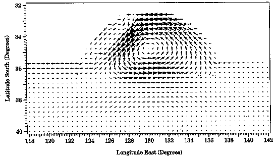 average velocity, uniform depth