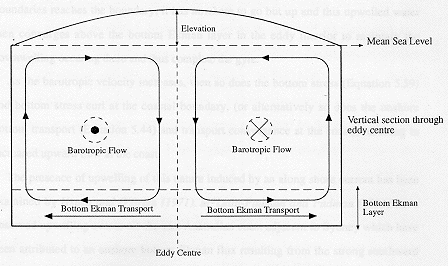 Ekman layer sketch